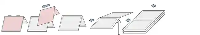 Flow-diagram 8 &frac12; x 11" booklet production from 440mm web