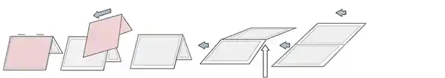 Flow-diagram 8½ x 11" booklet production from 18" web