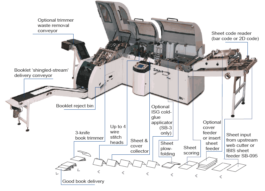 Smart-binder process description, image for laptops and desktops